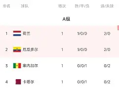 关于特立独行!澳大利亚球队领跑积分榜的信息 关于特立独行!澳大利亚球队领跑积分榜的信息